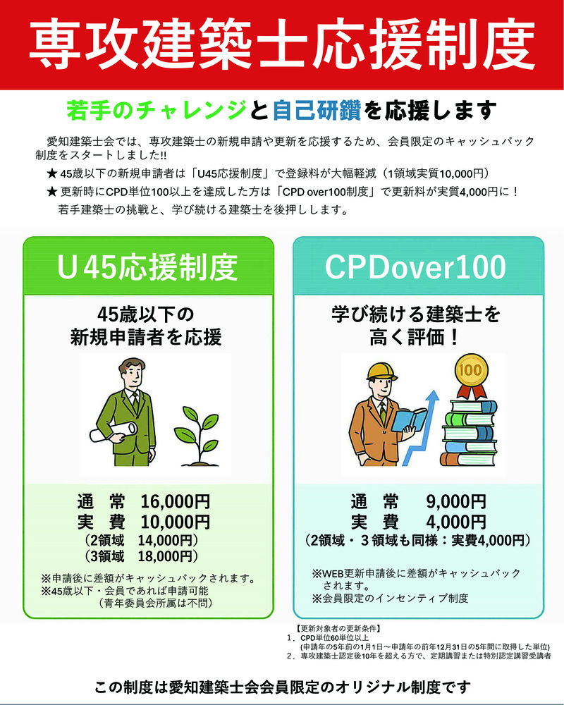 専攻建築士応援制度